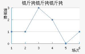 �������ȼ�������������������