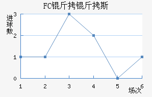 FC����˹��������������
