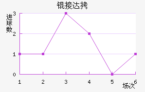 �Ӵ���������������