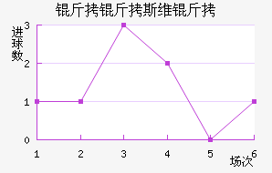 ����˹ά���������������