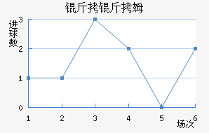 ����ķ��������������