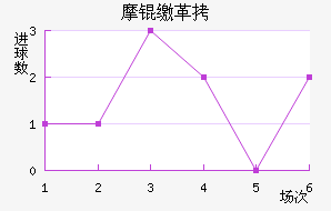 Ħ�ɸ��������������