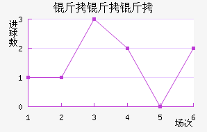 ����������������������