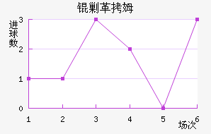 �˸�ķ�ֽ�������������