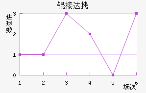 �Ӵ���������������