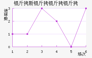 ��˹��������������������