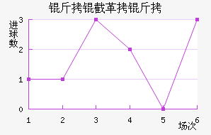 ���ظ��½�������������