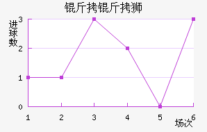 ����ʨ��������������