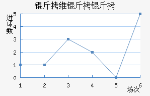 ��ά���ǽ�������������