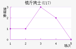 ��ʿ(U17)��������������