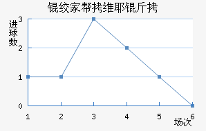 �ʼҰ�άҮ���������������