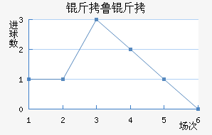 ��³������ѧ��������������