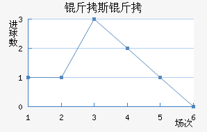 ��˹���ɵ½�������������