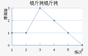 ������������������