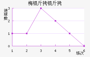 ÷���׽�������������