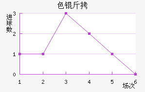 ɫ����������������