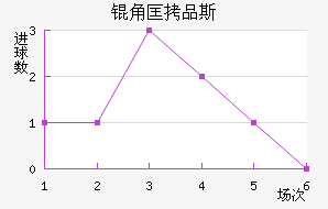 �ǿ�Ʒ˹��������������