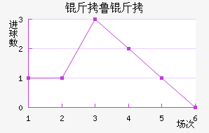 ��³�߽�������������