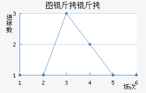 ͼ����ŵ��������������