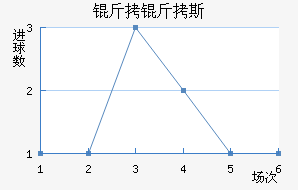 ����˹��������������