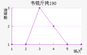 Τ��1900��������������