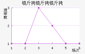 �����ǽ�������������