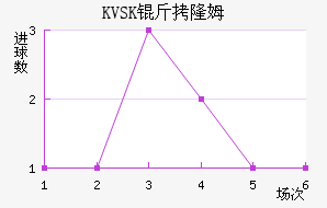 KVSK��¡ķ��������������