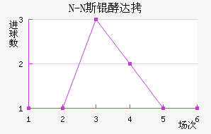 N-N˹�ʹ��������������