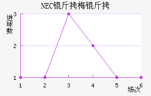 NEC��÷���������������