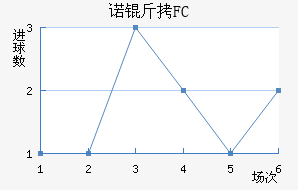 ŵ��FC��������������