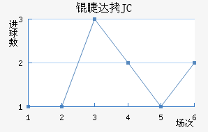 �޴�JC��������������