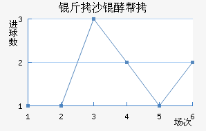 ��ɳ�Ͱؽ�������������