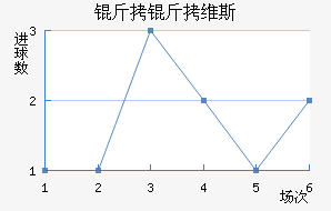 ����ά˹��������������