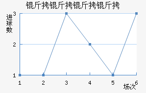 �������Ƚ�������������