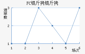 FC�����������������
