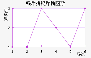 ����ͼ˹��������������