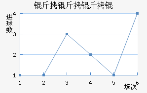 PSV������½�������������