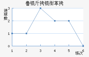 ³���ָ���������������