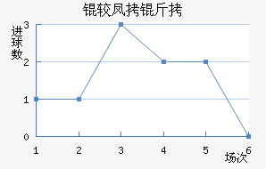 �Ϸ����������������