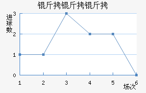 �����۽�������������