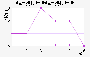 ���������������������