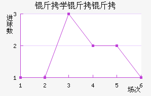 ��ѧ���ӽ�������������