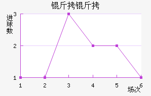 �����������������