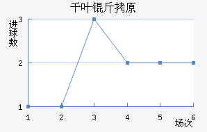 ǧҶ��ԭ��������������