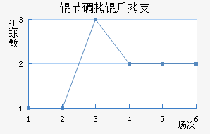 �ڵ���֧��������������