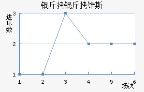 ����ά˹��������������