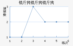 �����ؽ�������������