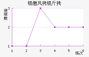 �ɷ��Ƚ�������������