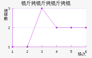 ������ѽ�������������