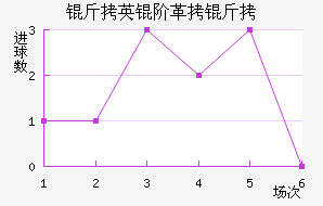 ��Ӣ�׸�����������������